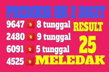 Memastikan Akurasi Prediksi Hk Malam Ini Dengan Beberapa Cara Terbaik